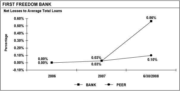 (LINE GRAPH)